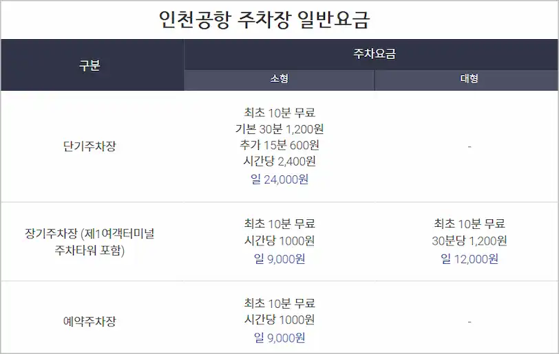 인천공항 주차장 일반 요금