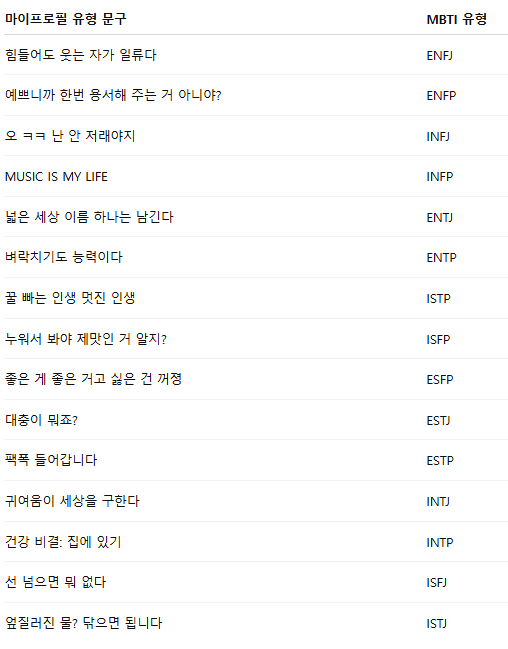 마이프로필테스트 링크 MBTI 매칭 마이마이테스트 질문 후기 유형