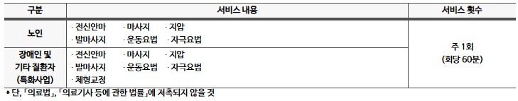지역사회서비스
