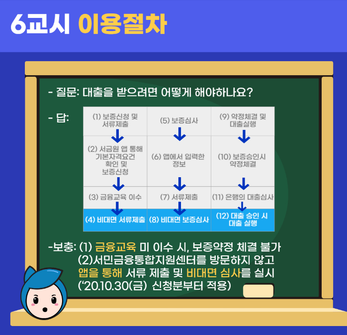 2025 햇살론 유스 후기 실제 신청 경험과 꿀팁 공개!