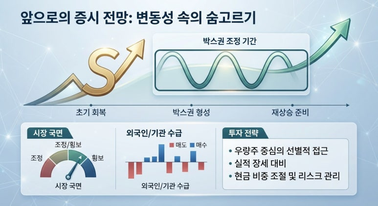 증시 앞 으 로 전망