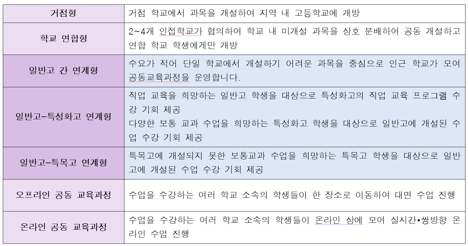 고교학점제 운영안