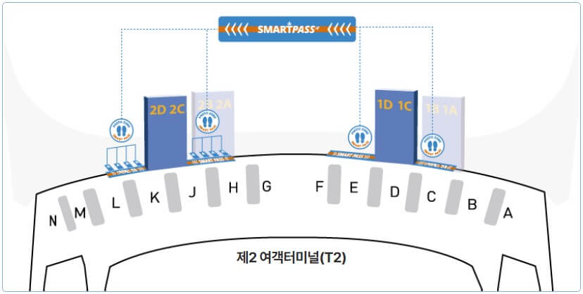제 2여객터미널(T2) 스마트패스 서비스 사용가능 출국장 위치