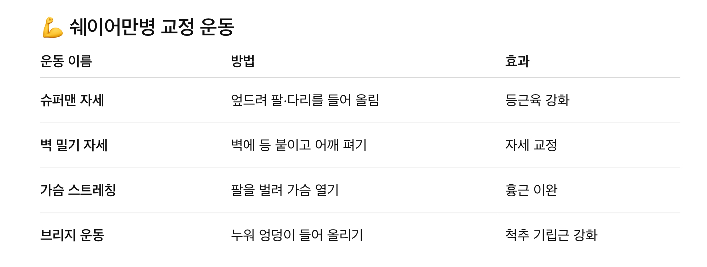 쉐이어만병 교정 운동