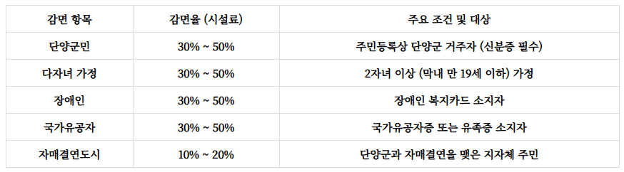 소백산자연휴양림