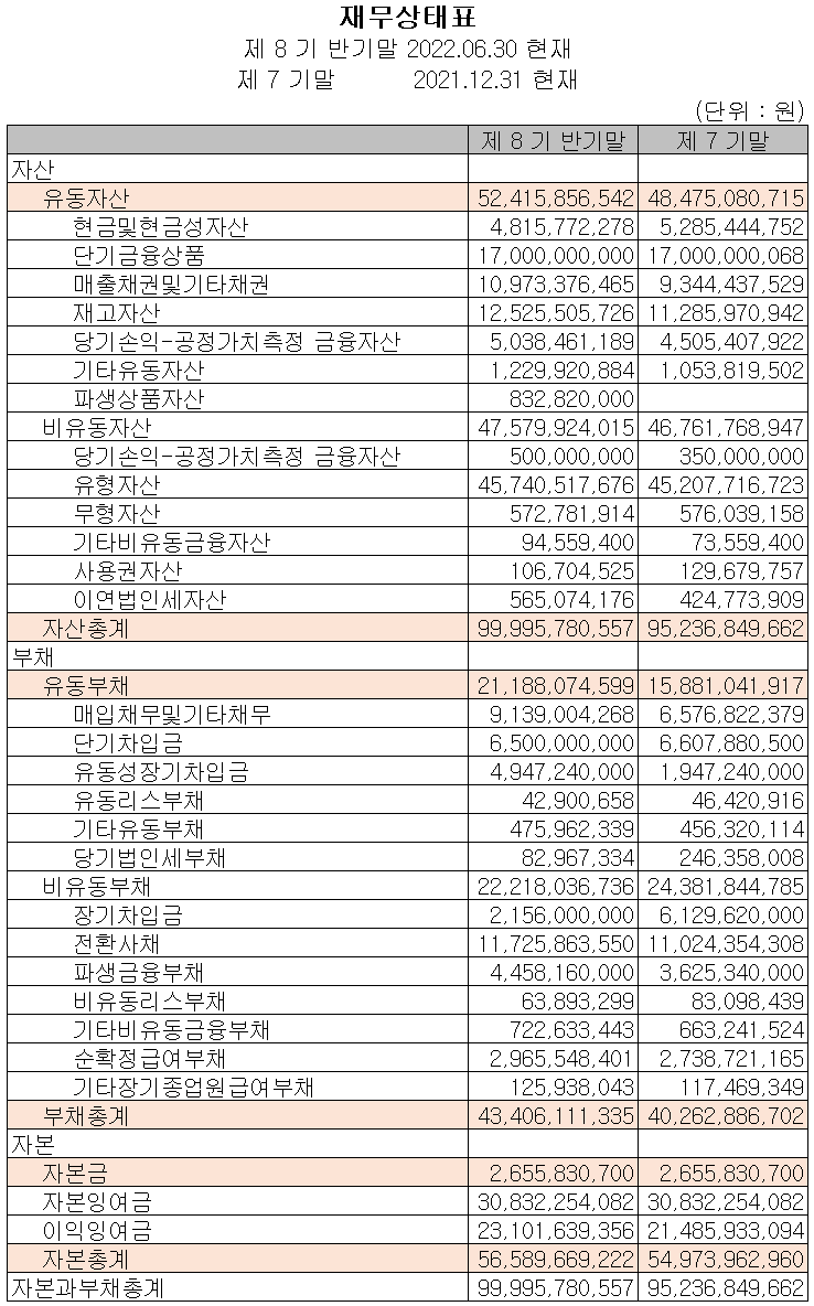 켐트로스 - 재무상태표