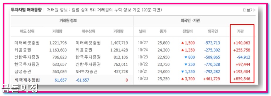 미래에셋증권 주가 전망, 5000피 시대 대비한 장기투자 핵심 포인트