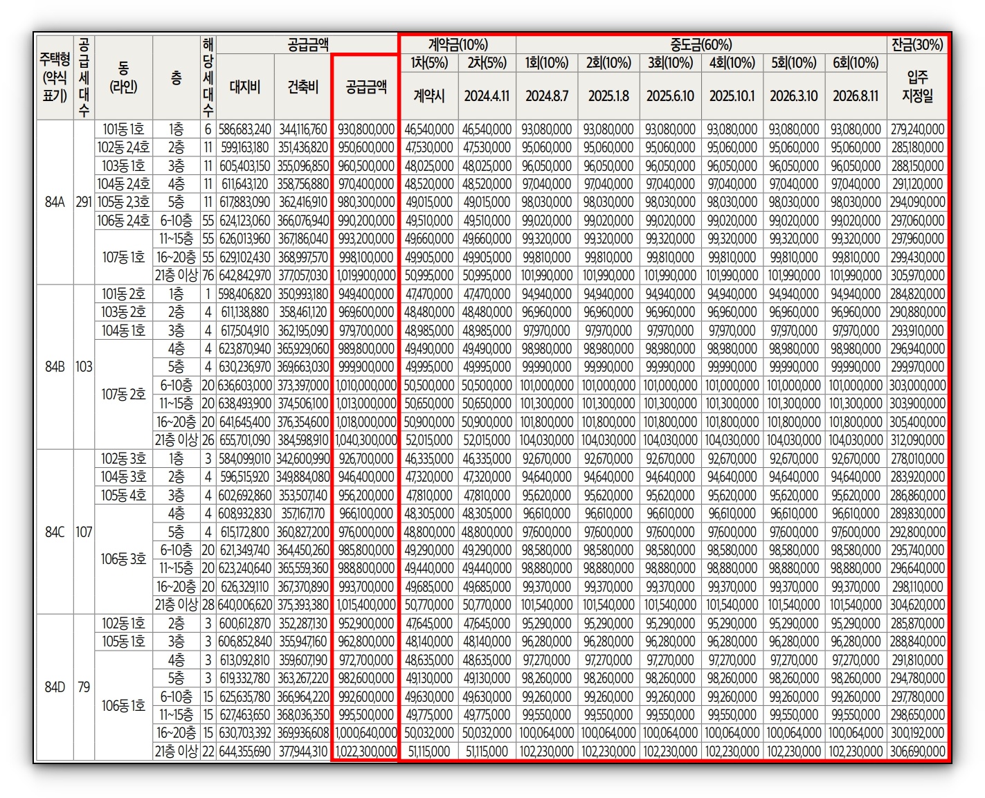 영통자이 센트럴파크 공급금액(분양가) 및 납부일정