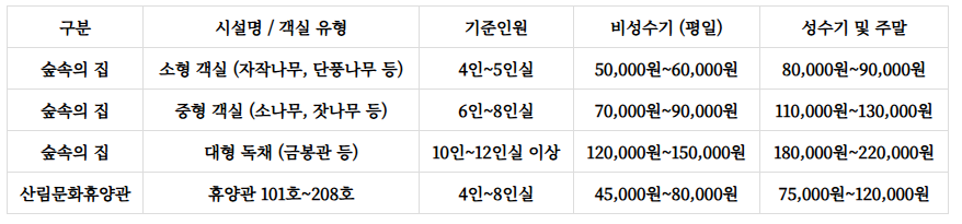 금봉자연휴양림 예약