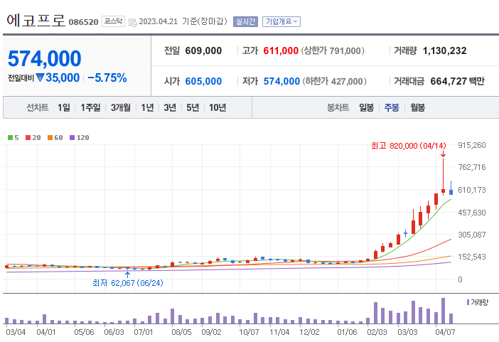 폐배터리 관련주 대장주 4대장 정리