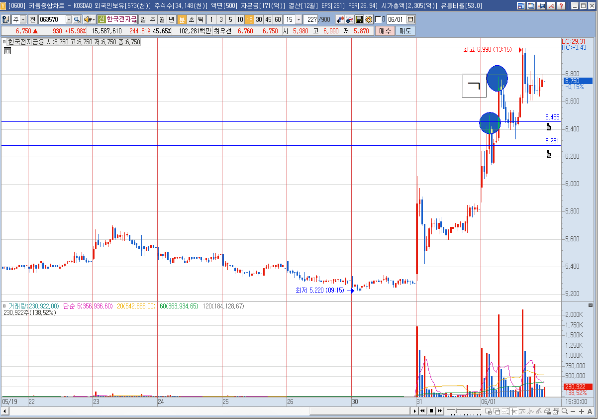 한국전자금융 분봉