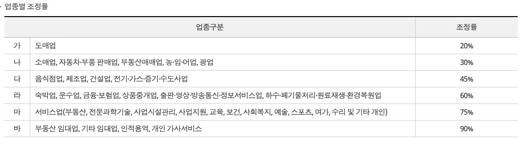 근로장려금 신청자격