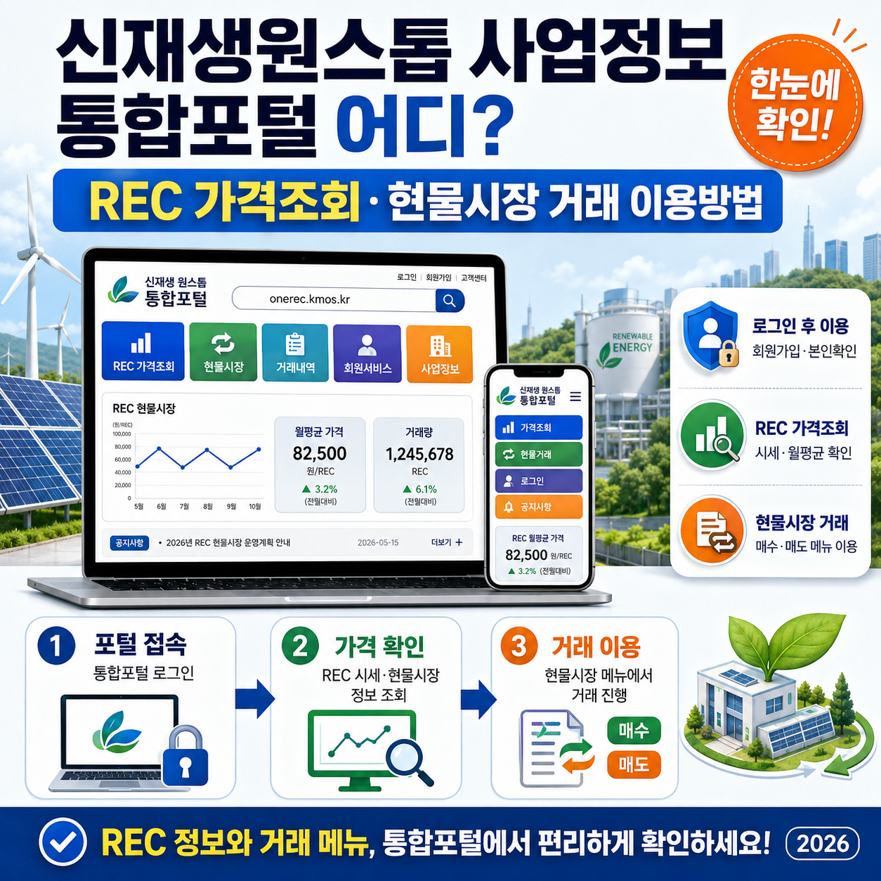 신재생원스톱 사업정보 통합포털 어디? REC 가격조회&middot;현물시장 거래 이용방법