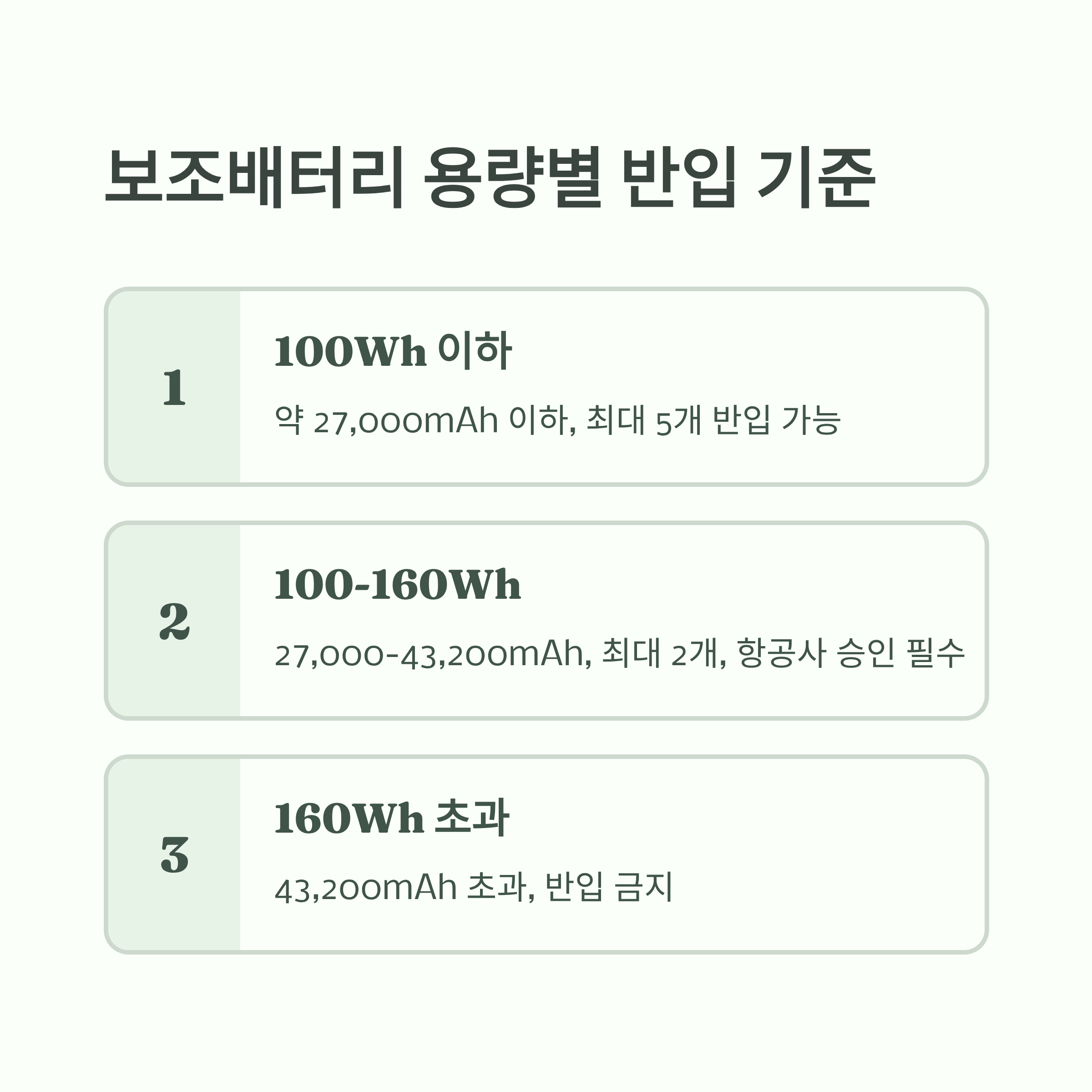 해외여행 시 보조배터리 등 기내 반입 금지 물품 규정
