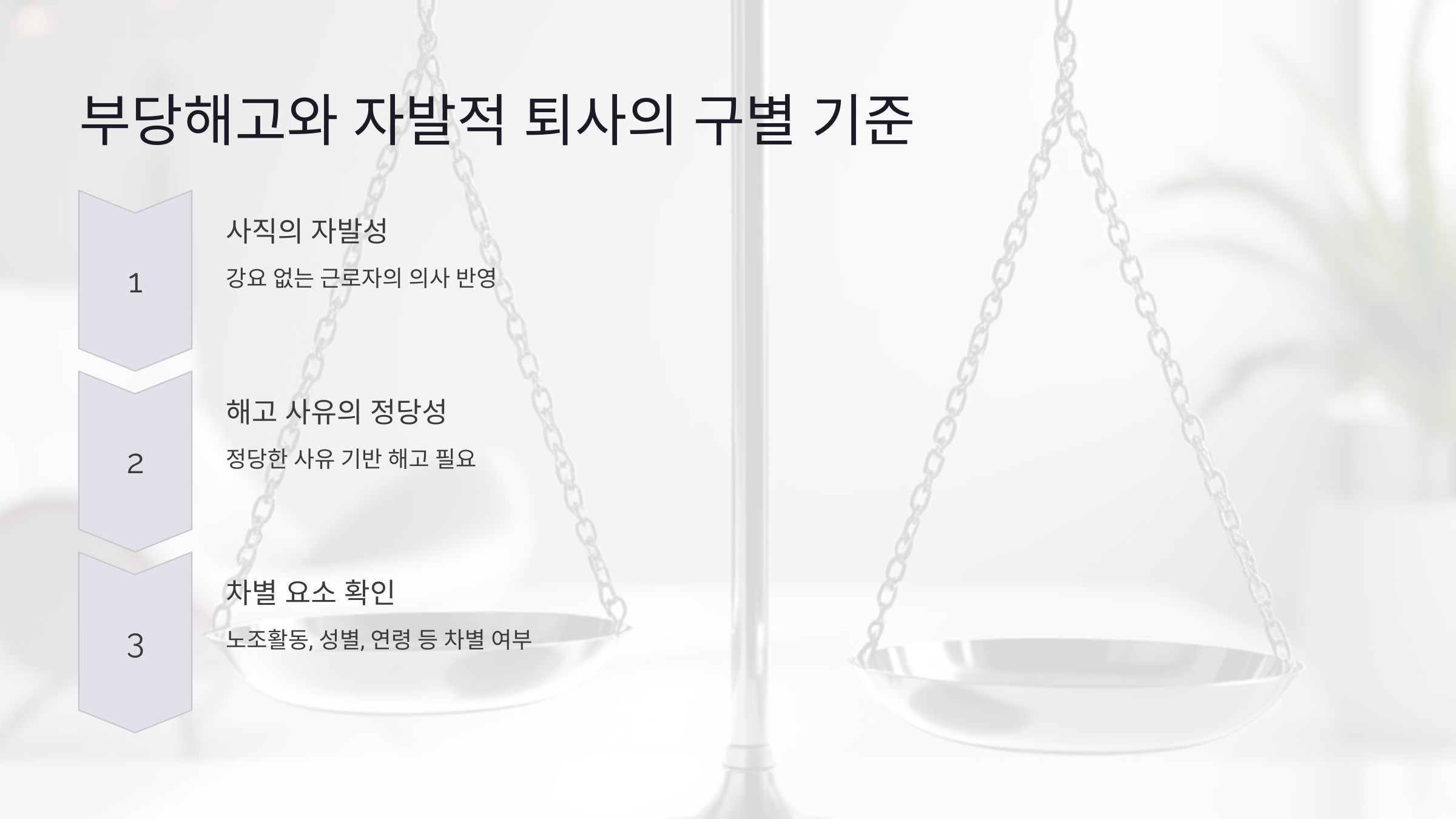 부당해고와 자발적 퇴사의 구별 기준