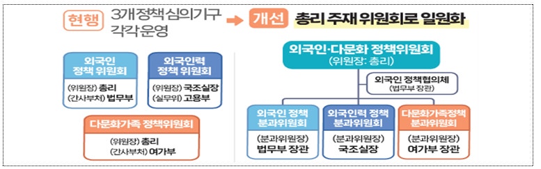 외국인 근로자 정책 개선안