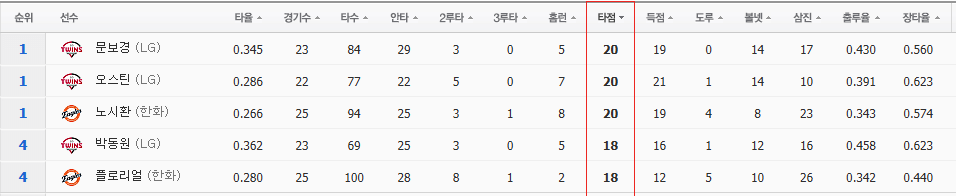 타점
