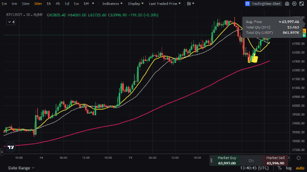 비트코인 30분봉