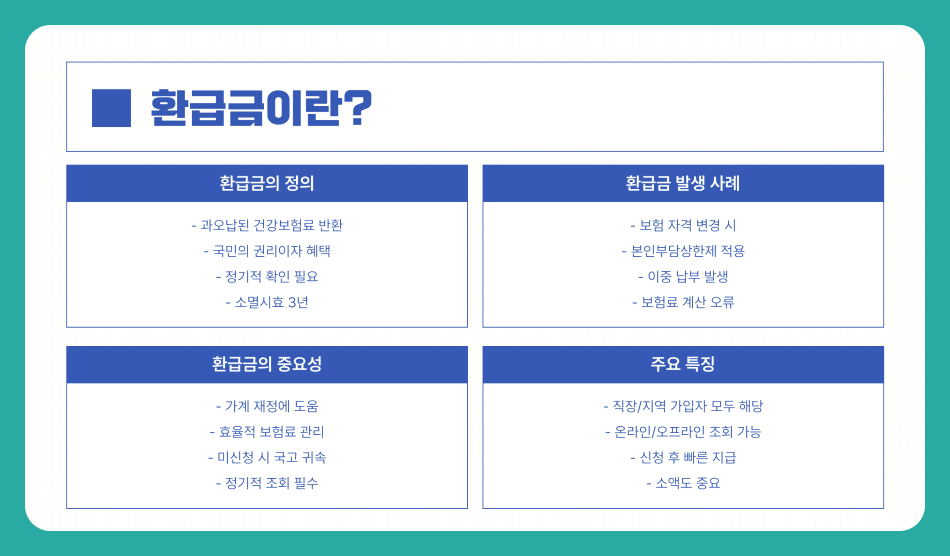 근로소득세 환급신청 방법 및 절차 총정리