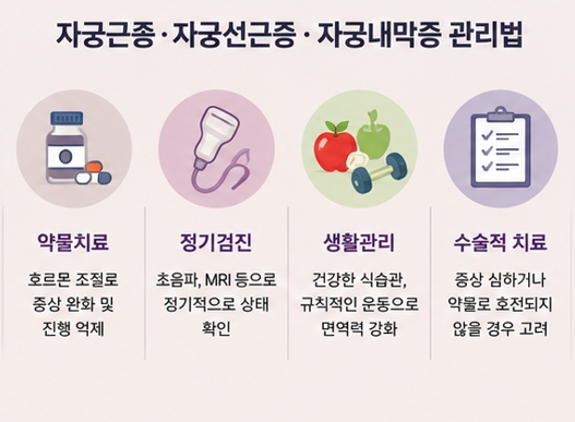 자궁선근증