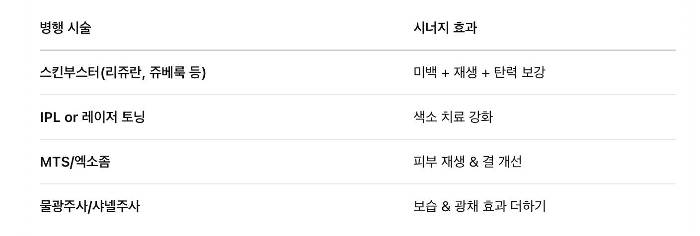 시술 병행