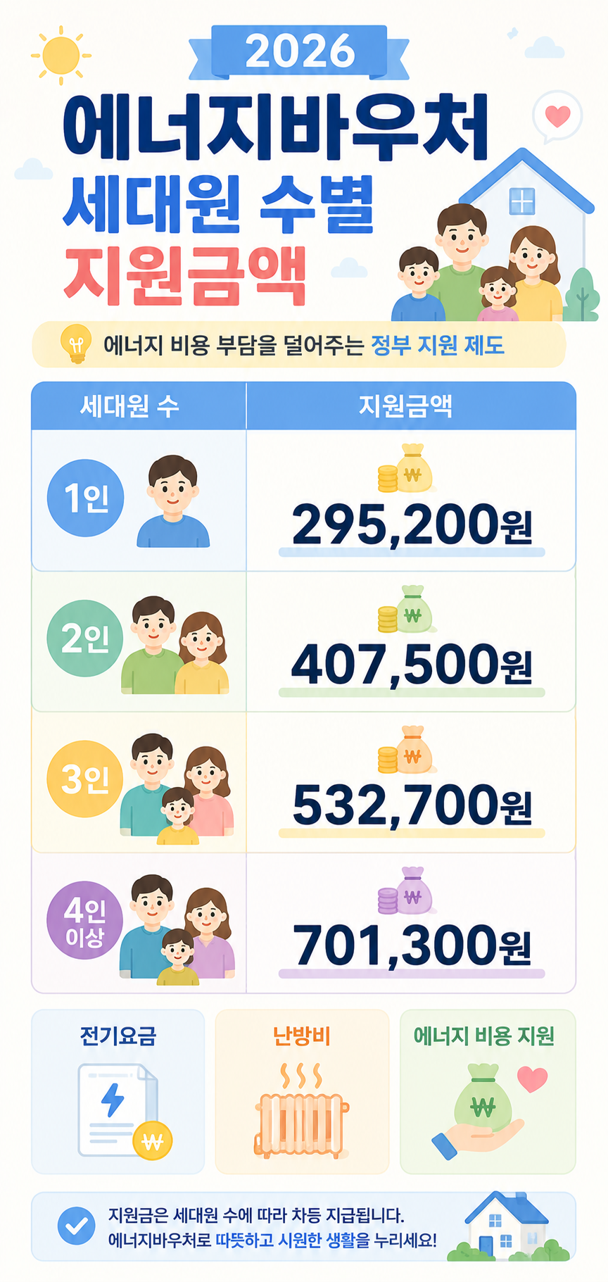 2026 에너지바우처 세대원 수별 지원금액 카드뉴스
