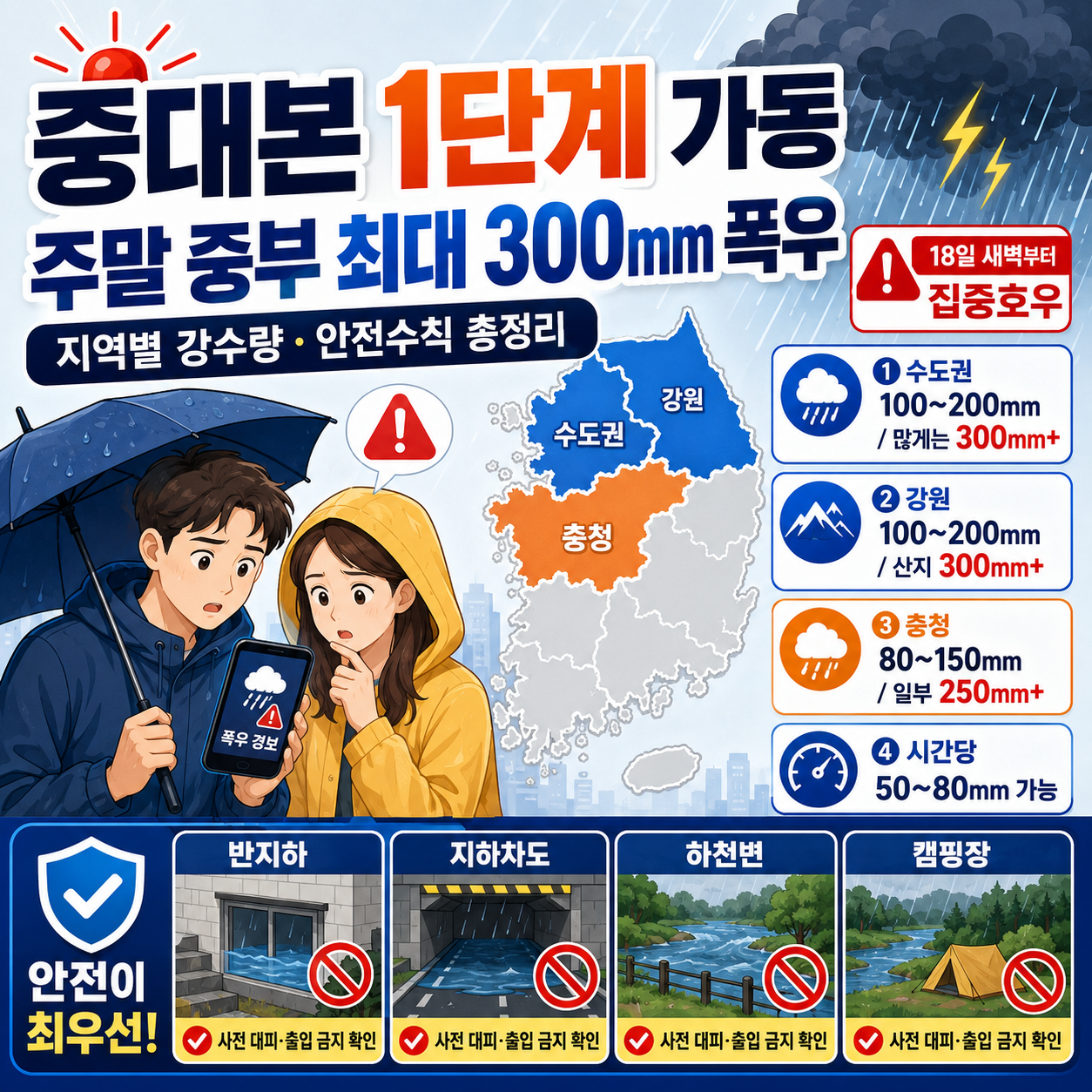 중대본 1단계 가동, 주말 중부 최대 300mm 폭우…지역별 강수량과 안전수칙