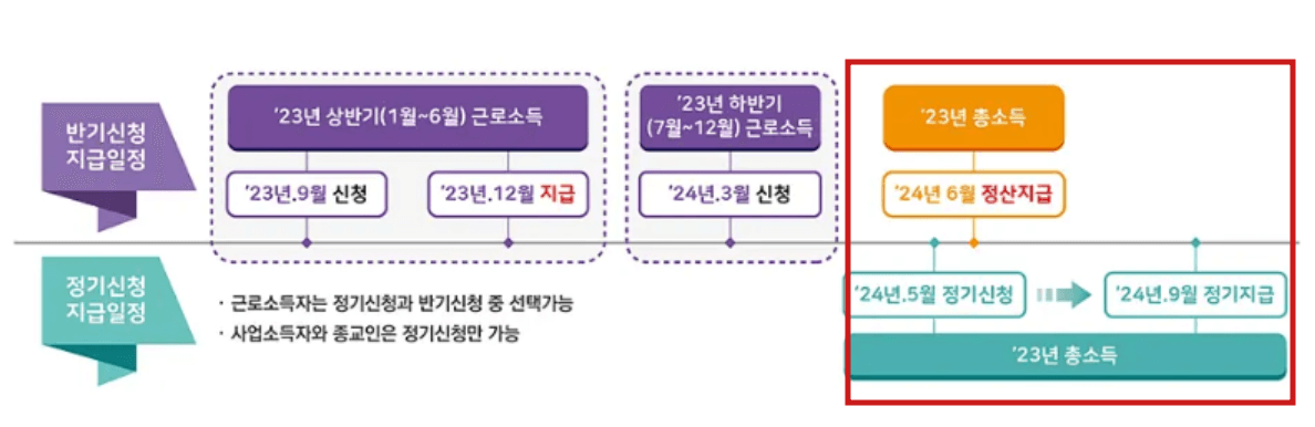 근로장려금 신청자격조회