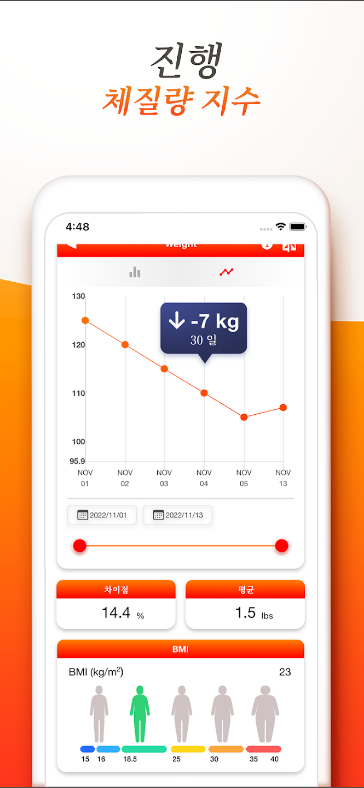 Fasting + 간헐적 단식&#44; 단식 타이머