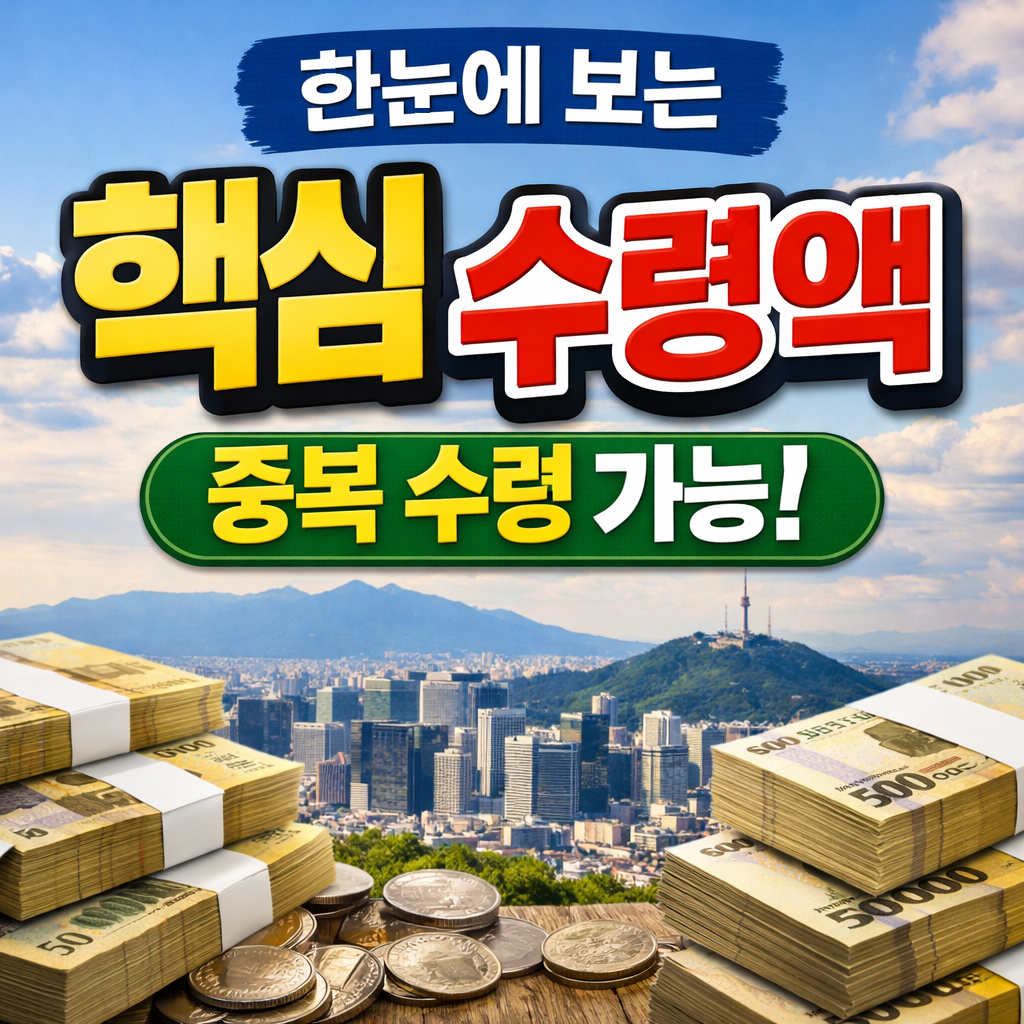 부모급여 육아 지원금 수령액을 한눈에 정리한 이미지, 현금과 동전, 정부 지원 정책 상징