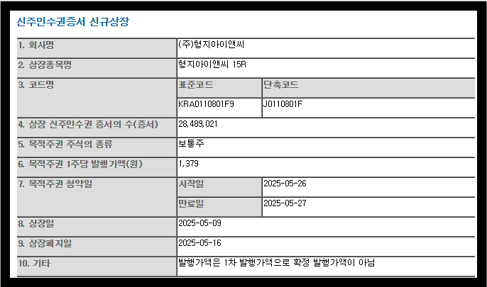 형지I&amp;C 신주인수권증서