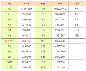 4절지 vs 8절지 vs A4 크기 비교 완벽 가이드로 표로정리_18