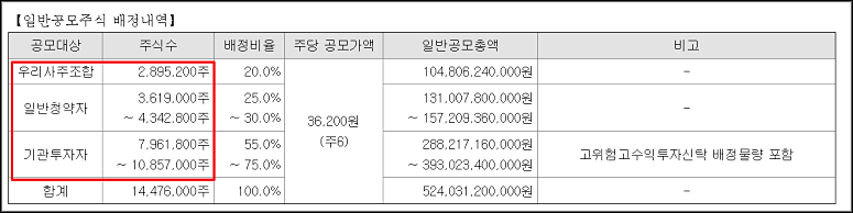 에코프로머티리얼즈 상장