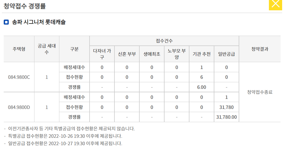 송파시그니처 롯데캐슬 경쟁률