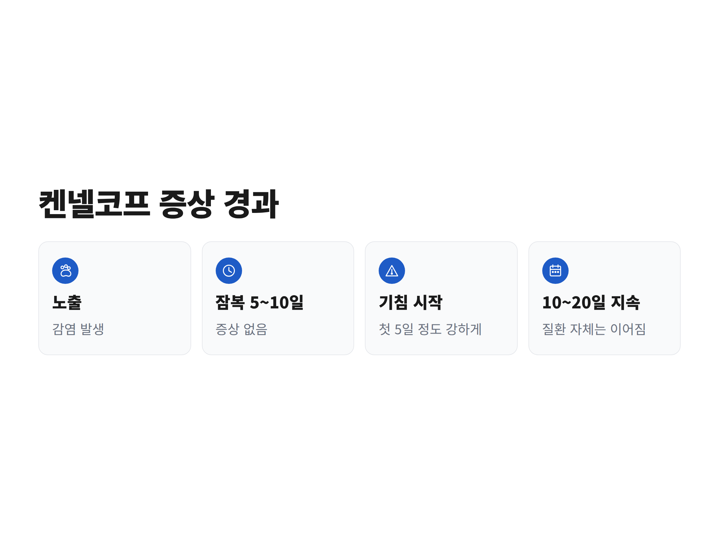 켄넬코프 노출 후 5~10일 잠복기를 거쳐 기침이 시작되고 10~20일간 이어지는 경과를 정리한 타임라인