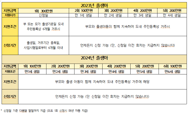 충천북도출산육아수당지원(3)