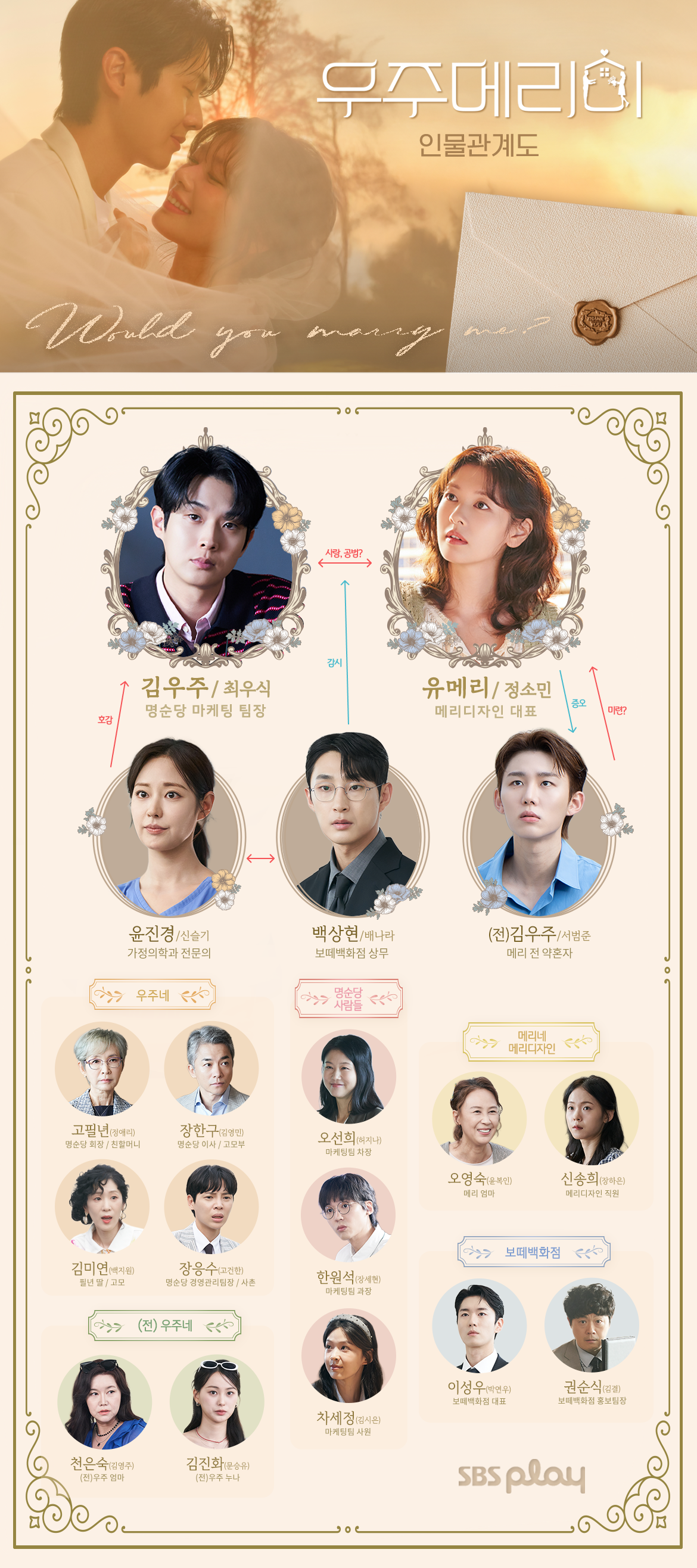 금토드라마, 우주메리미