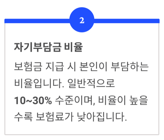 실비보험 추천