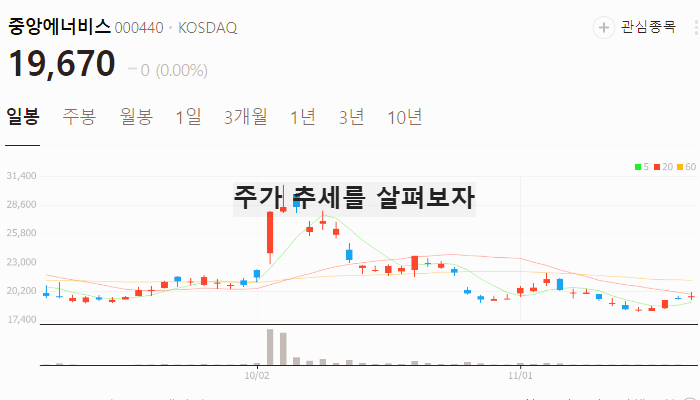 석유 관련주 대장주 국제유가 관련주 TOP5