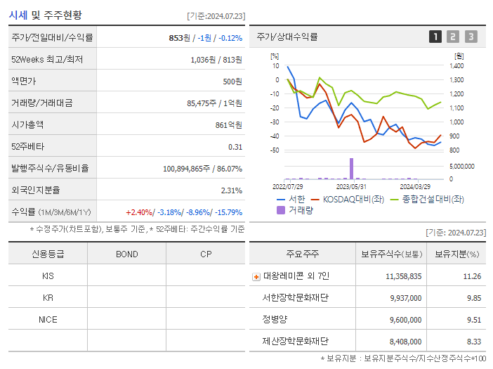 서한_기업개요