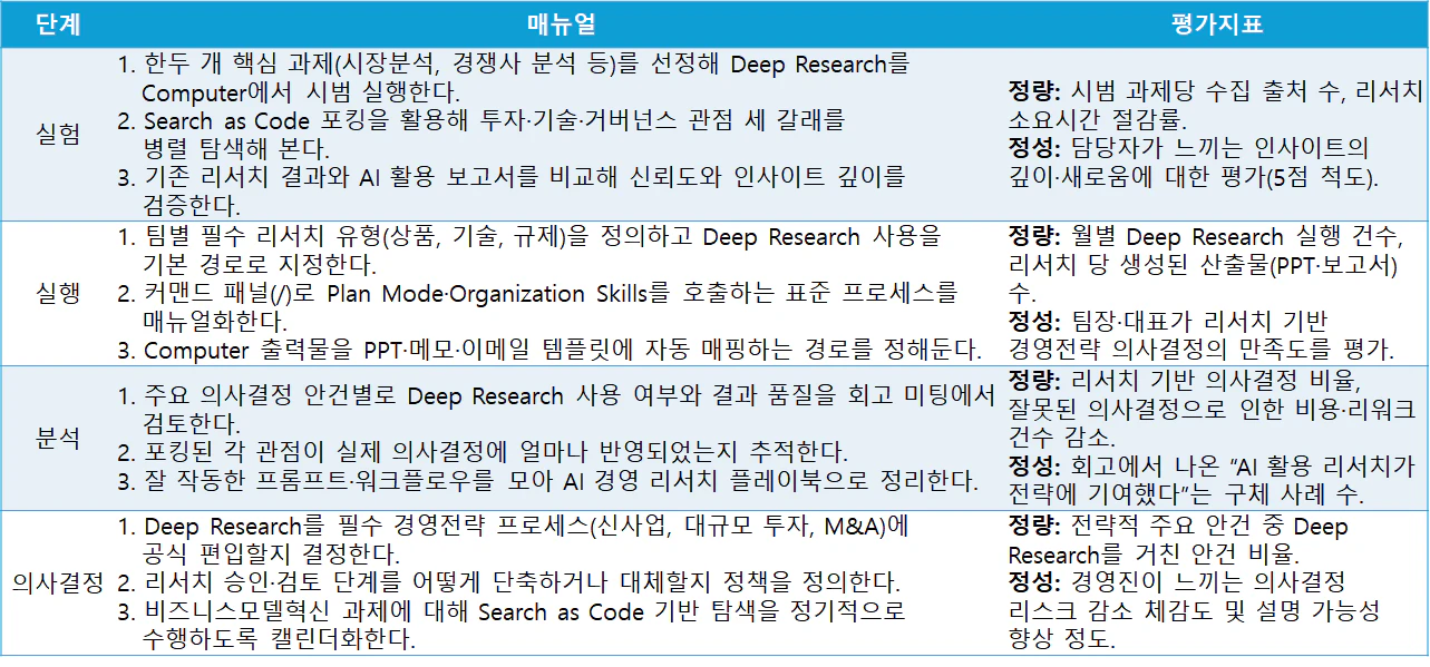 Search as Code 기반 리서치&middot;의사결정 자동화