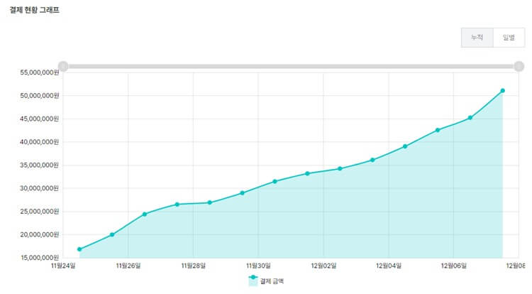 결제-현황-그래프