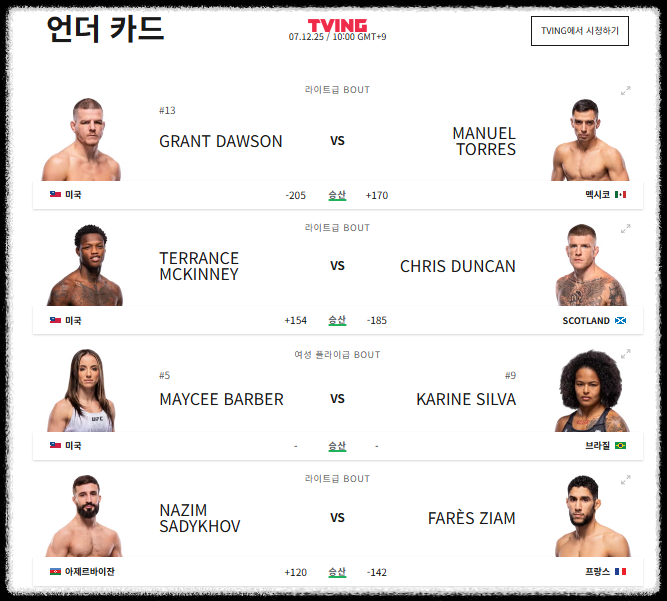 UFC 323