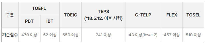 소방공무원 채용절차. 필기, 체력, 신체검사, 면접