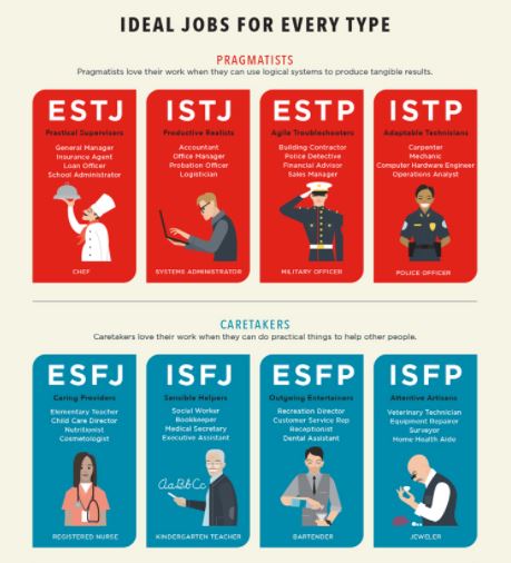 MBTI 직업 추천