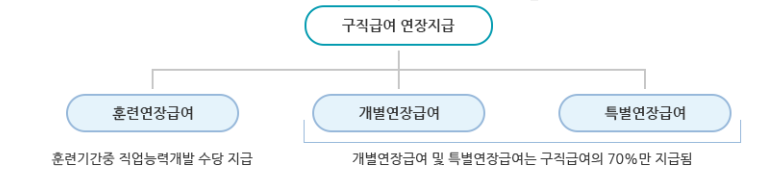 실업급여 조건과 신청방법