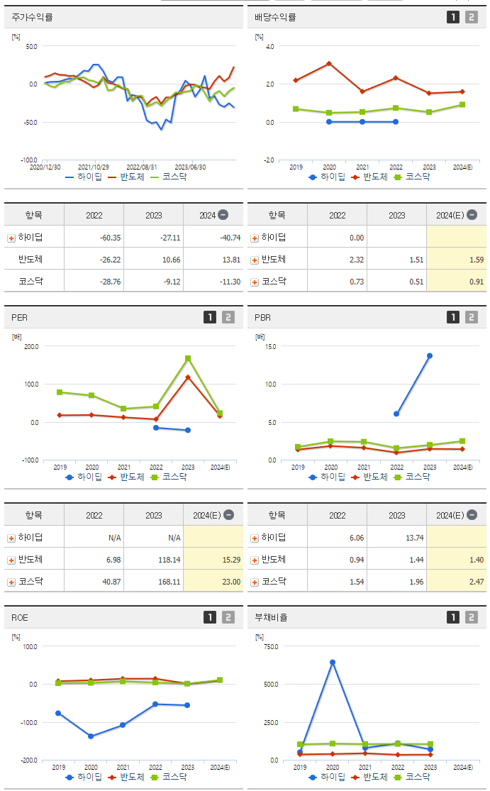 하이딥_섹터분석