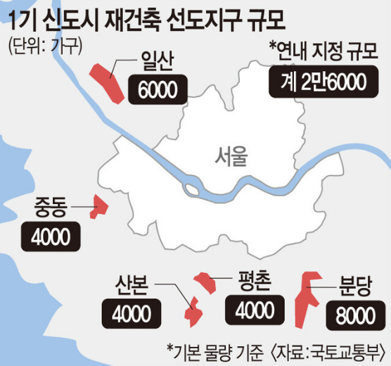 1기 신도시 재건축 선도지구