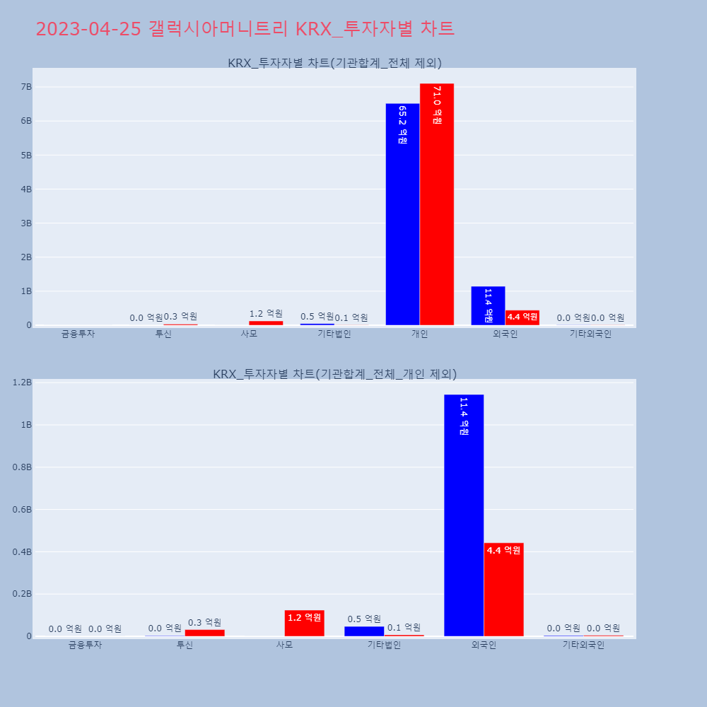 갤럭시아머니트리_KRX_투자자별_차트