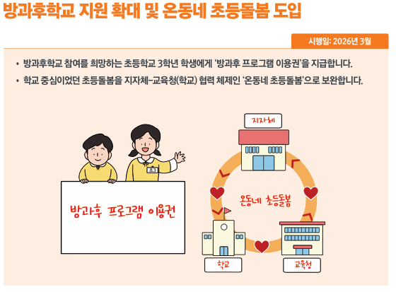 방과후학교 지원 확대 및 온동네 초등돌봄 도입